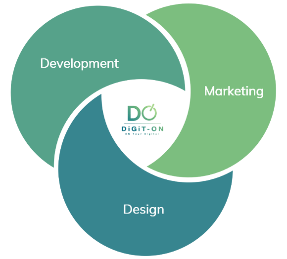 un diagram des services de digiton